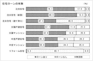 住宅ローン