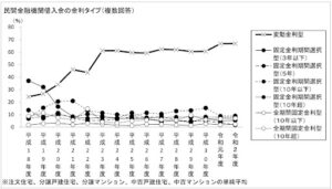 住宅ローン