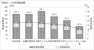 住宅ローン