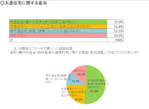 従来工法